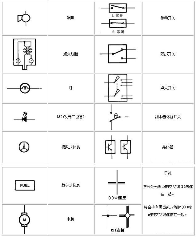 電工基礎(chǔ)知識(shí)電路圖