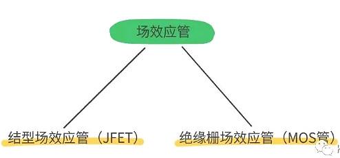 怎樣區(qū)分場(chǎng)效應(yīng)管和IGBT管