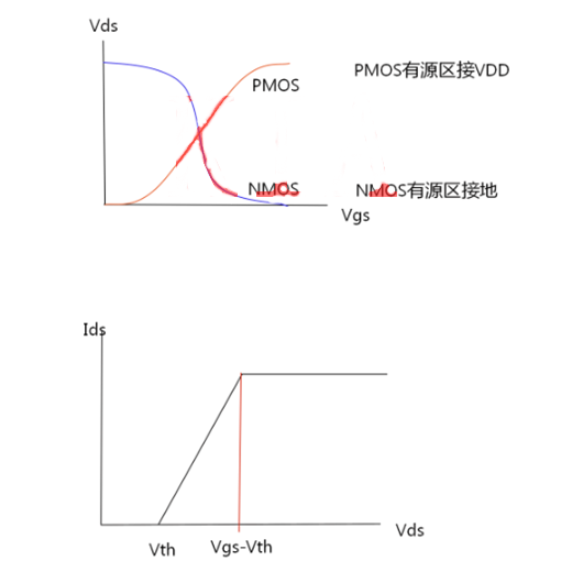 MOS管，傳輸管
