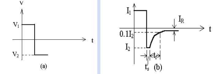 二極管開關(guān)作用，二極管反向恢復(fù)時間