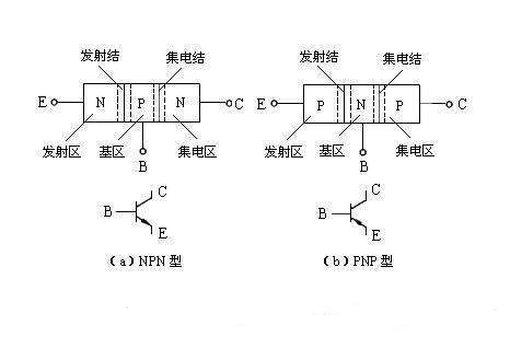 三極管驅動電路，MOS管驅動電路