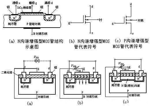 三極管驅動電路，MOS管驅動電路