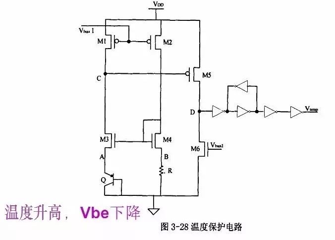 電源芯片內(nèi)部設(shè)計