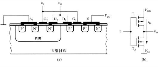 MOS管 反相器 傳輸門(mén) 與非門(mén)