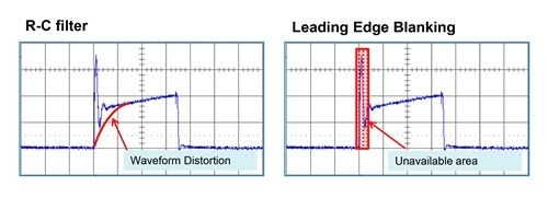 有損耗 無損耗電流測(cè)試