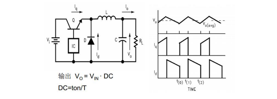 降壓轉換器 降壓型開關穩(wěn)壓器