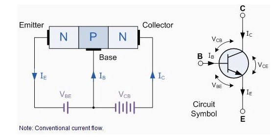 NPN晶體管 結(jié)構工作原理