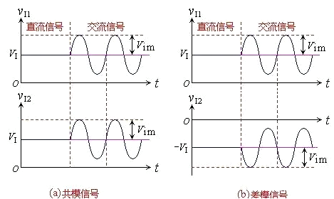 共模噪聲 差模噪聲 區別