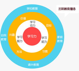 萬邦教育 以視覺設計賦能教育品牌，打造卓越學習體驗